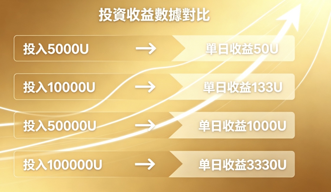 首頁關於我們背景